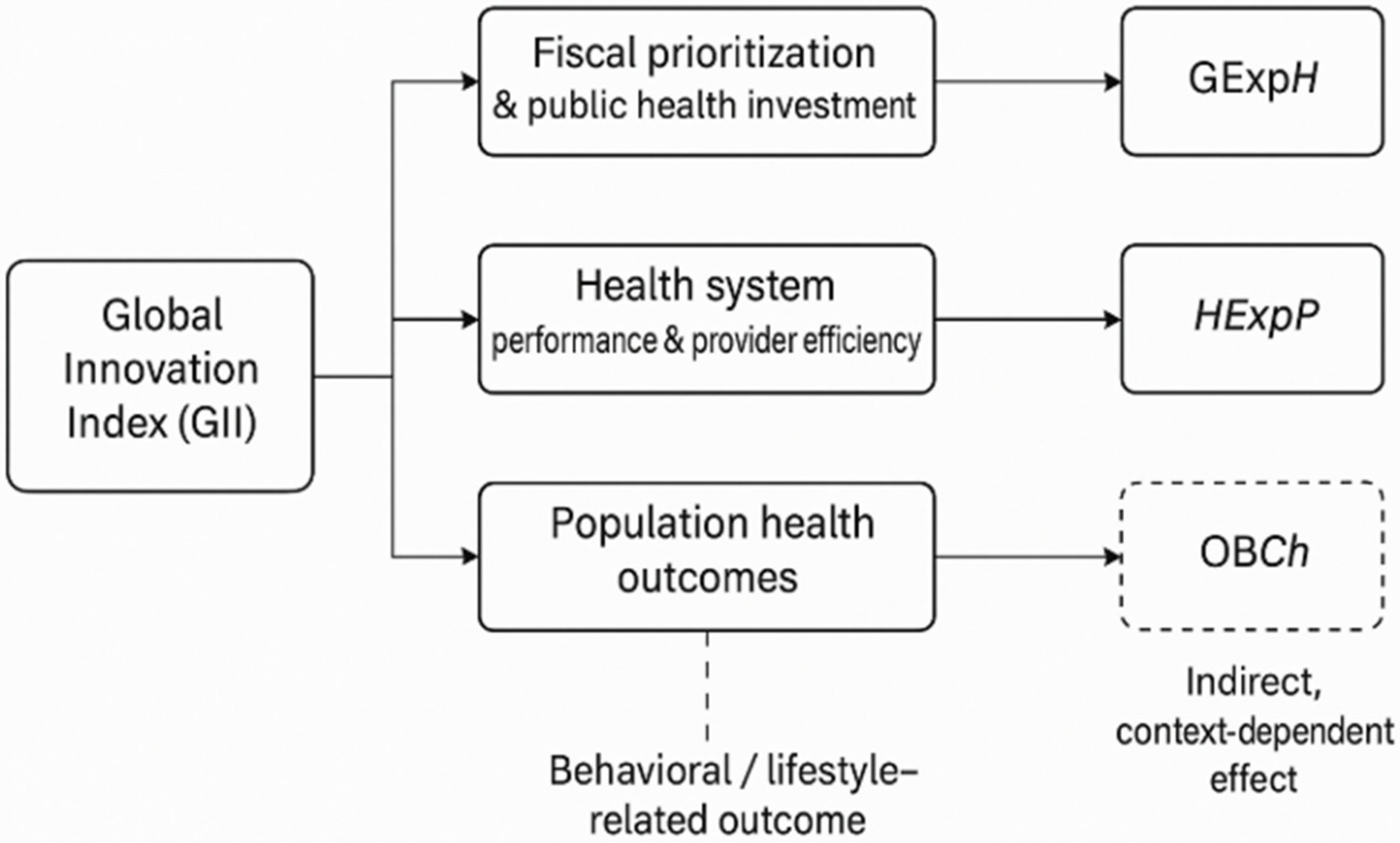 Healthcare 13 03167 g001