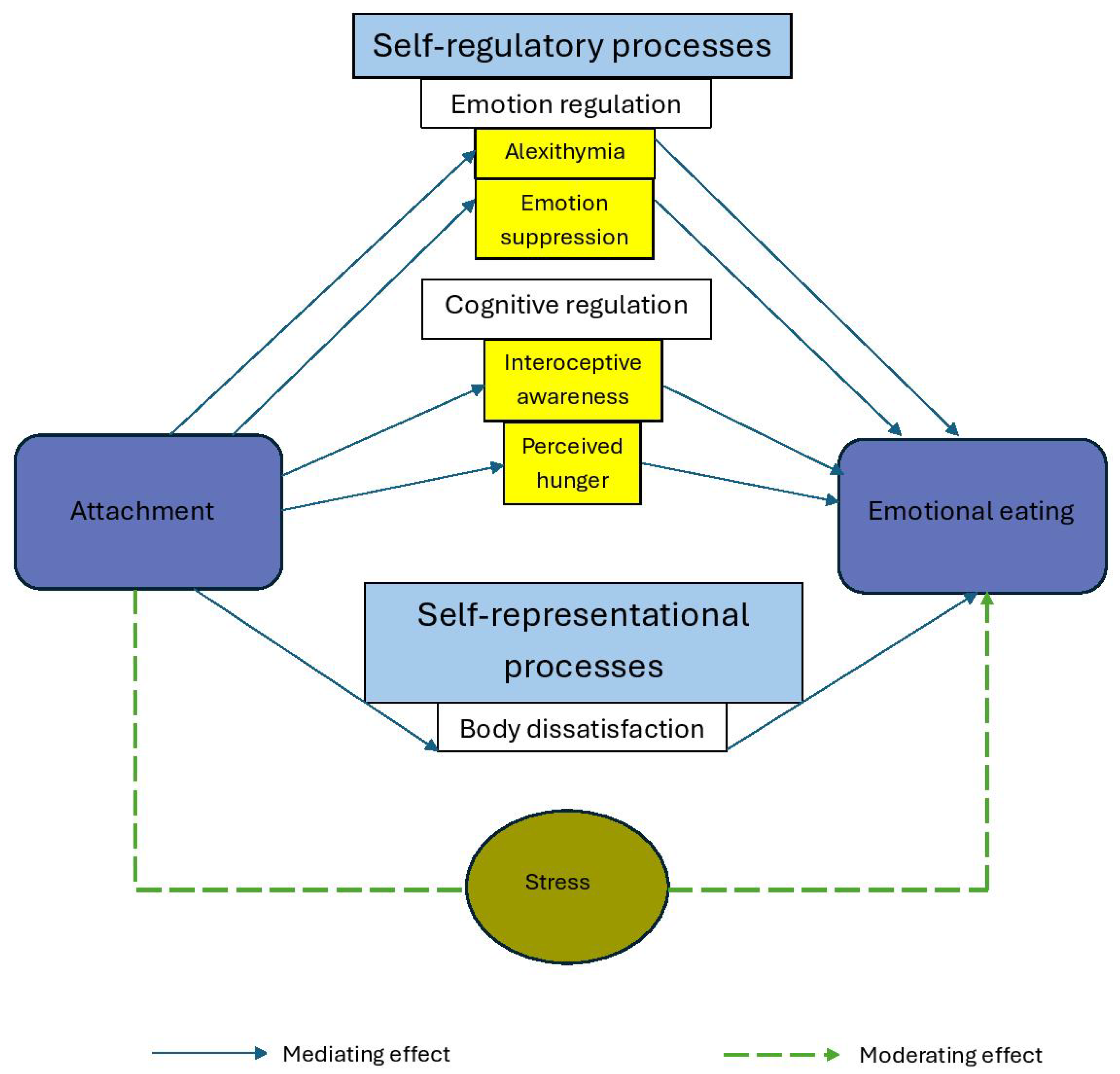 Healthcare 13 03170 g002