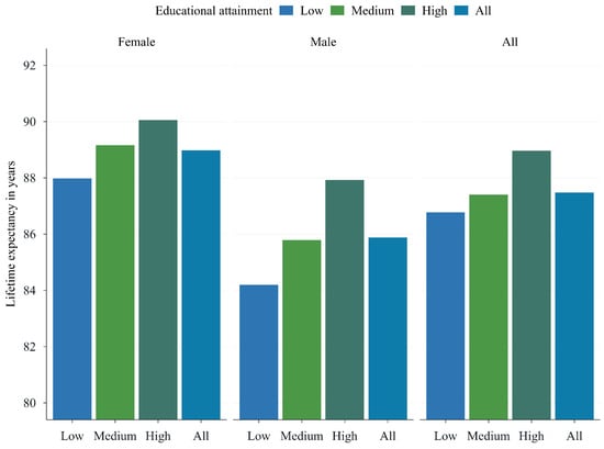 Healthcare 13 03175 g0a1