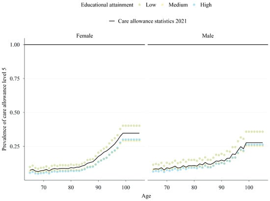 Healthcare 13 03175 g0a10