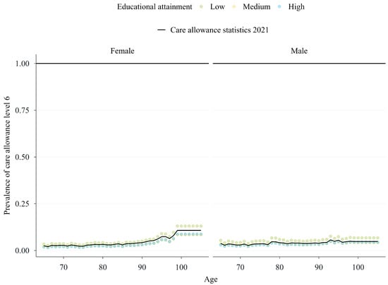 Healthcare 13 03175 g0a11