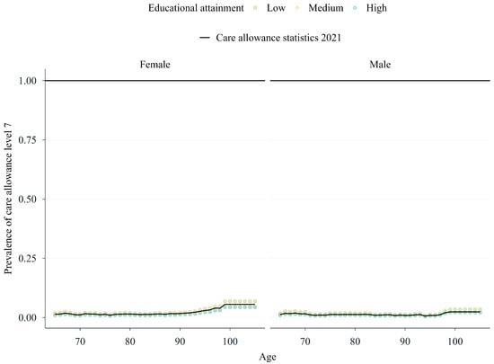 Healthcare 13 03175 g0a12