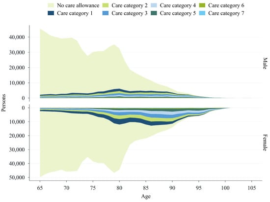 Healthcare 13 03175 g0a2