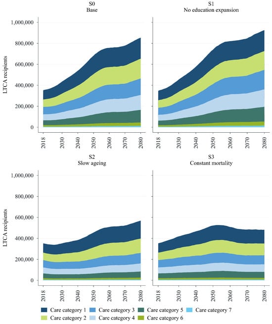 Healthcare 13 03175 g0a3