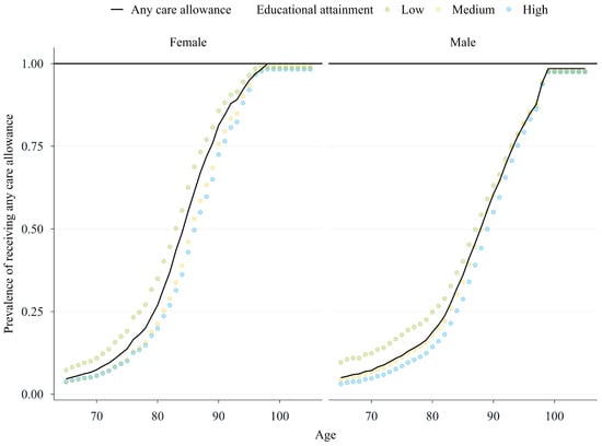 Healthcare 13 03175 g0a4