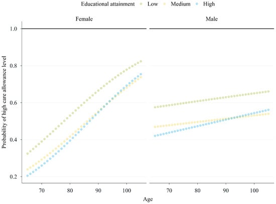 Healthcare 13 03175 g0a5