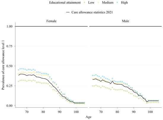 Healthcare 13 03175 g0a6