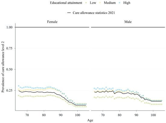 Healthcare 13 03175 g0a7