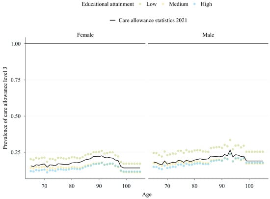 Healthcare 13 03175 g0a8