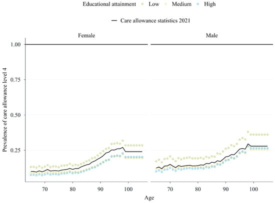 Healthcare 13 03175 g0a9