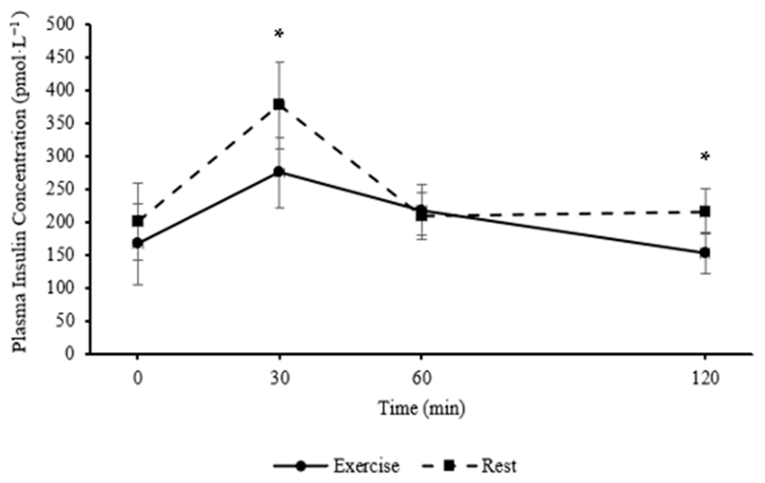 Healthcare 13 03186 g003 Healthcare 13 03186 g003