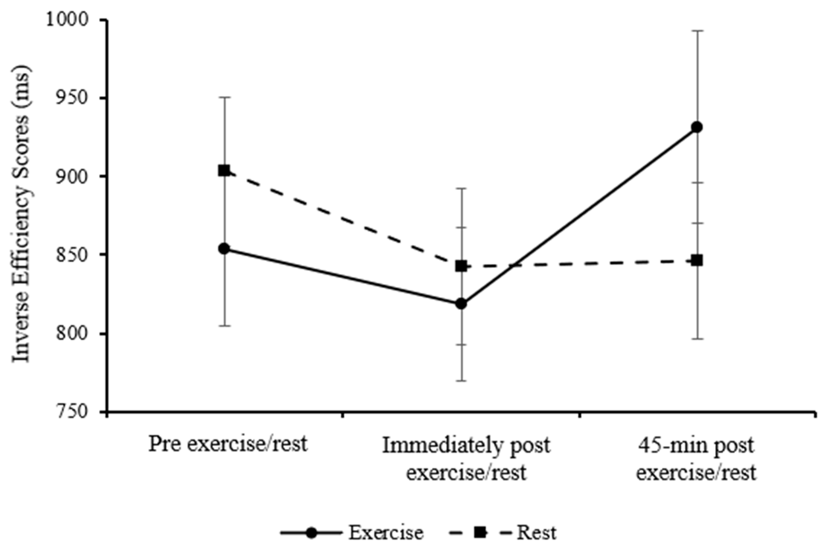 Healthcare 13 03186 g005 Healthcare 13 03186 g005