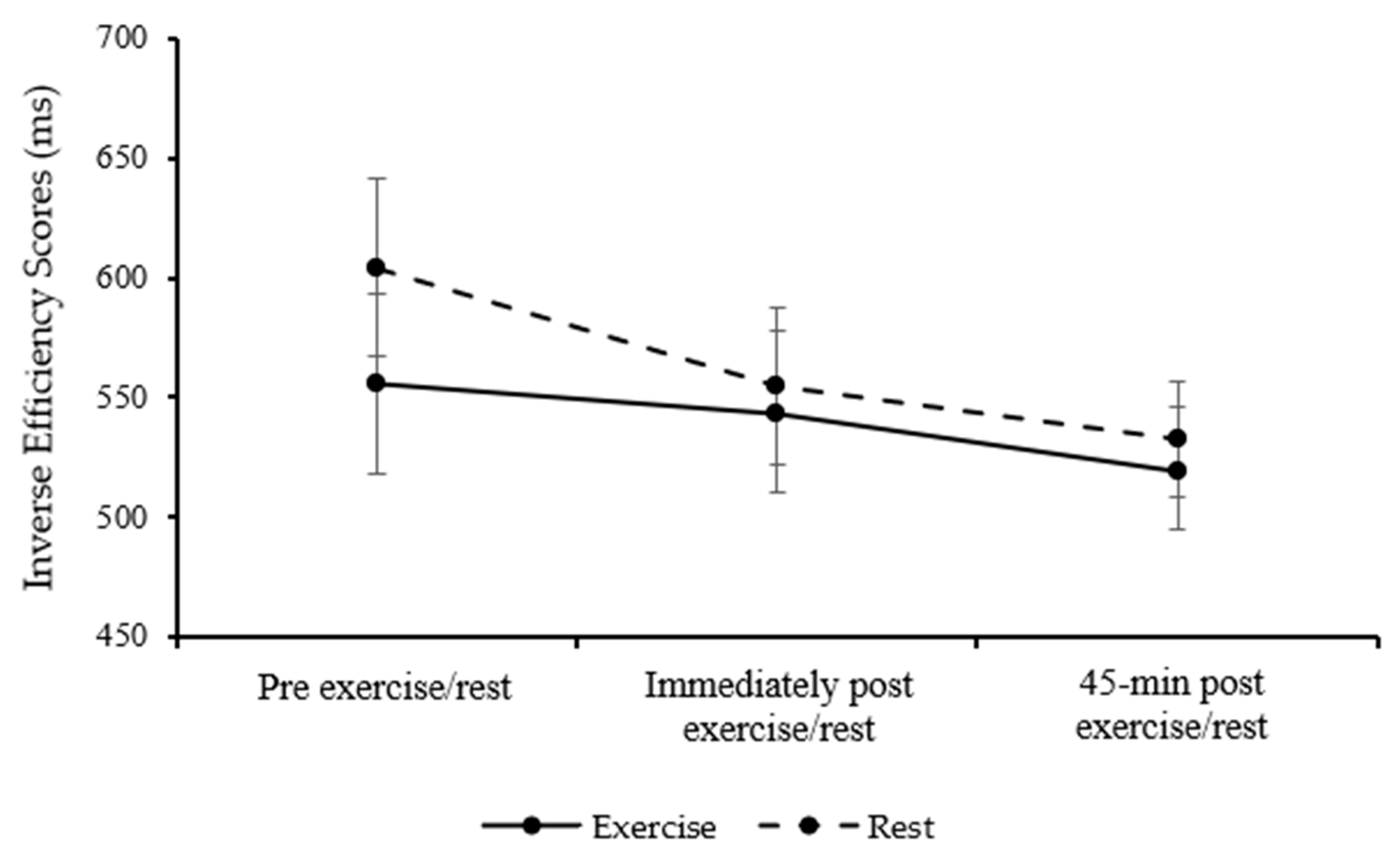 Healthcare 13 03186 g006 Healthcare 13 03186 g006