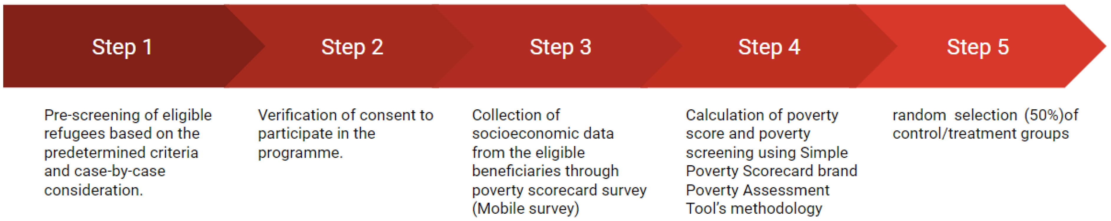 Healthcare 13 03187 g001