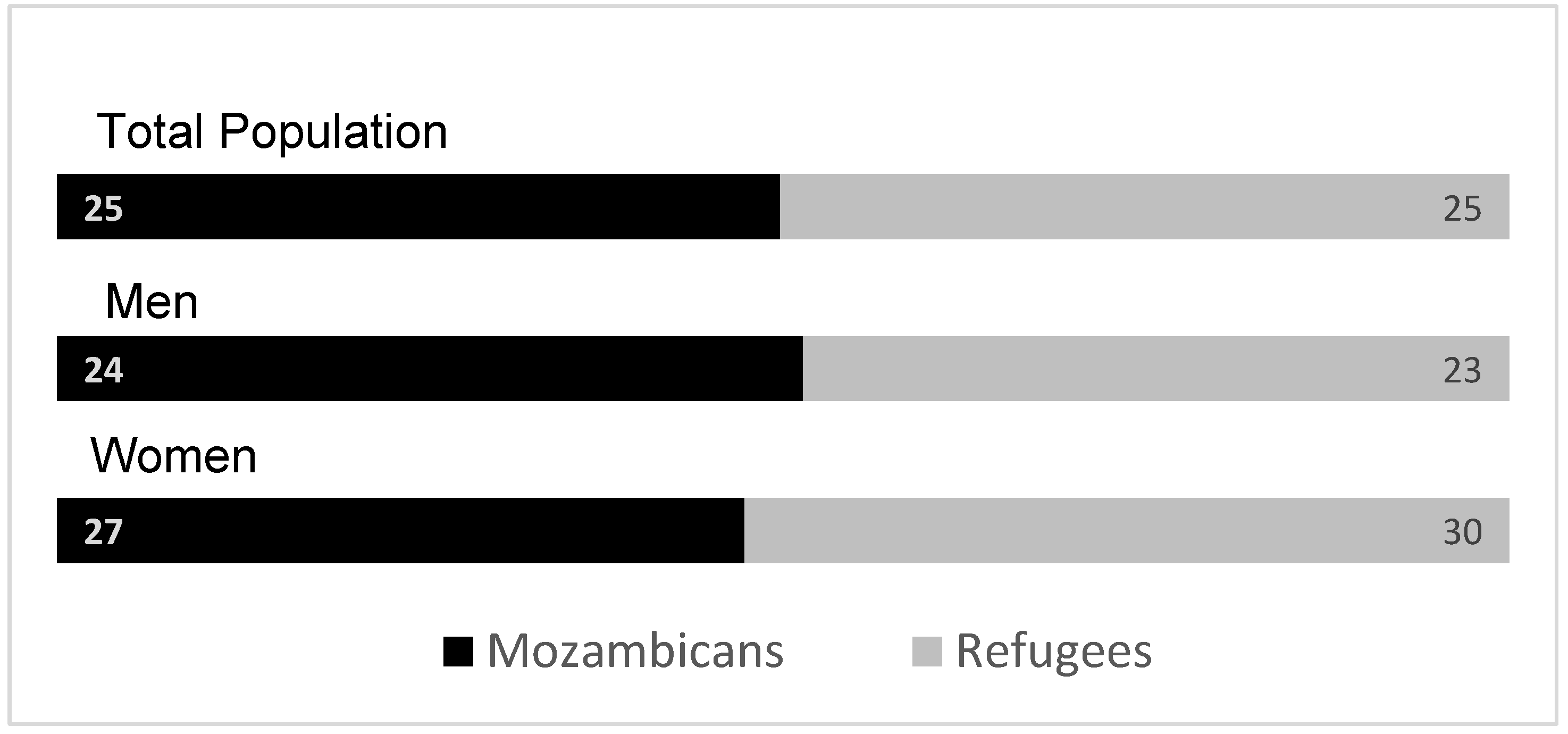 Healthcare 13 03187 g002
