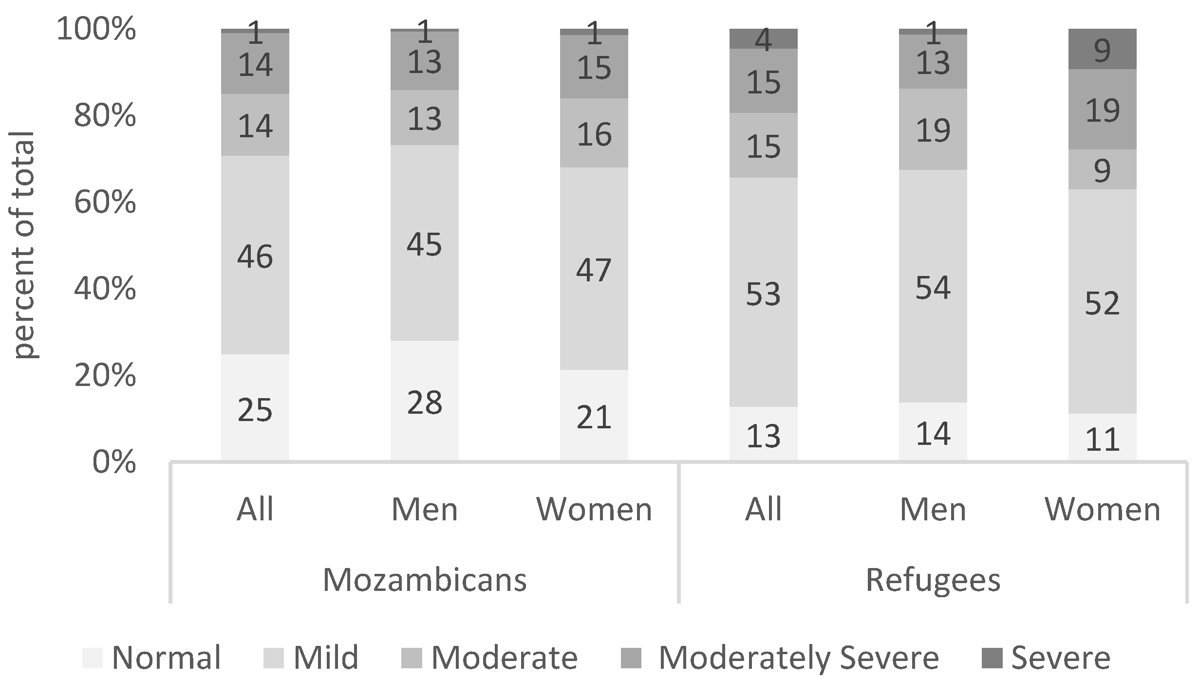 Healthcare 13 03187 g005