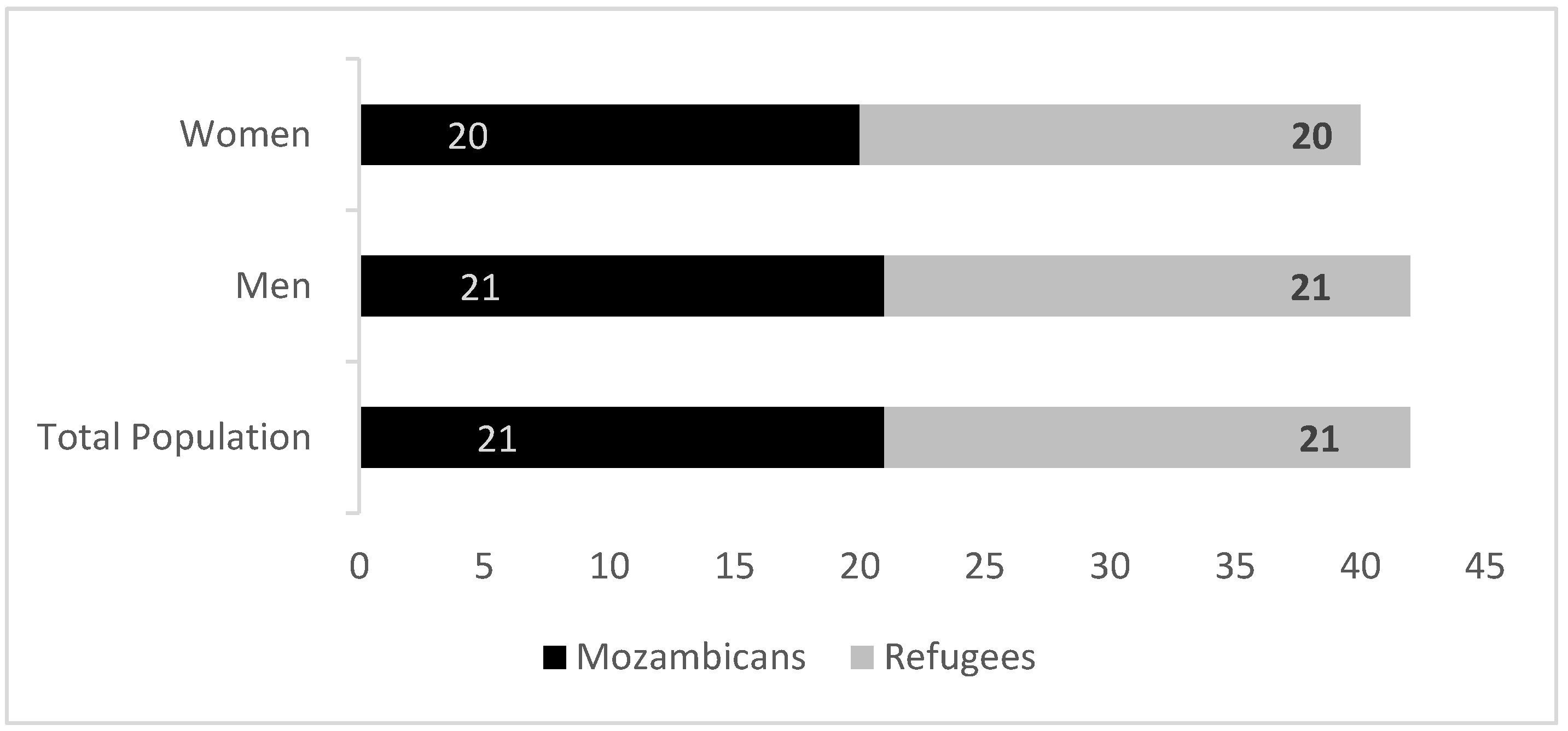 Healthcare 13 03187 g006