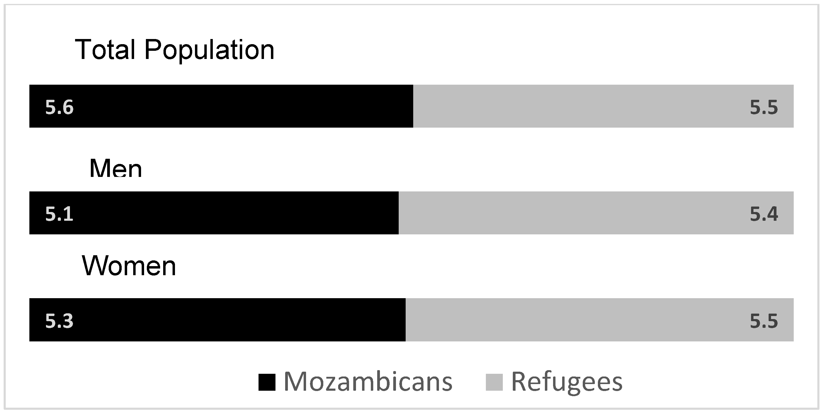 Healthcare 13 03187 g007
