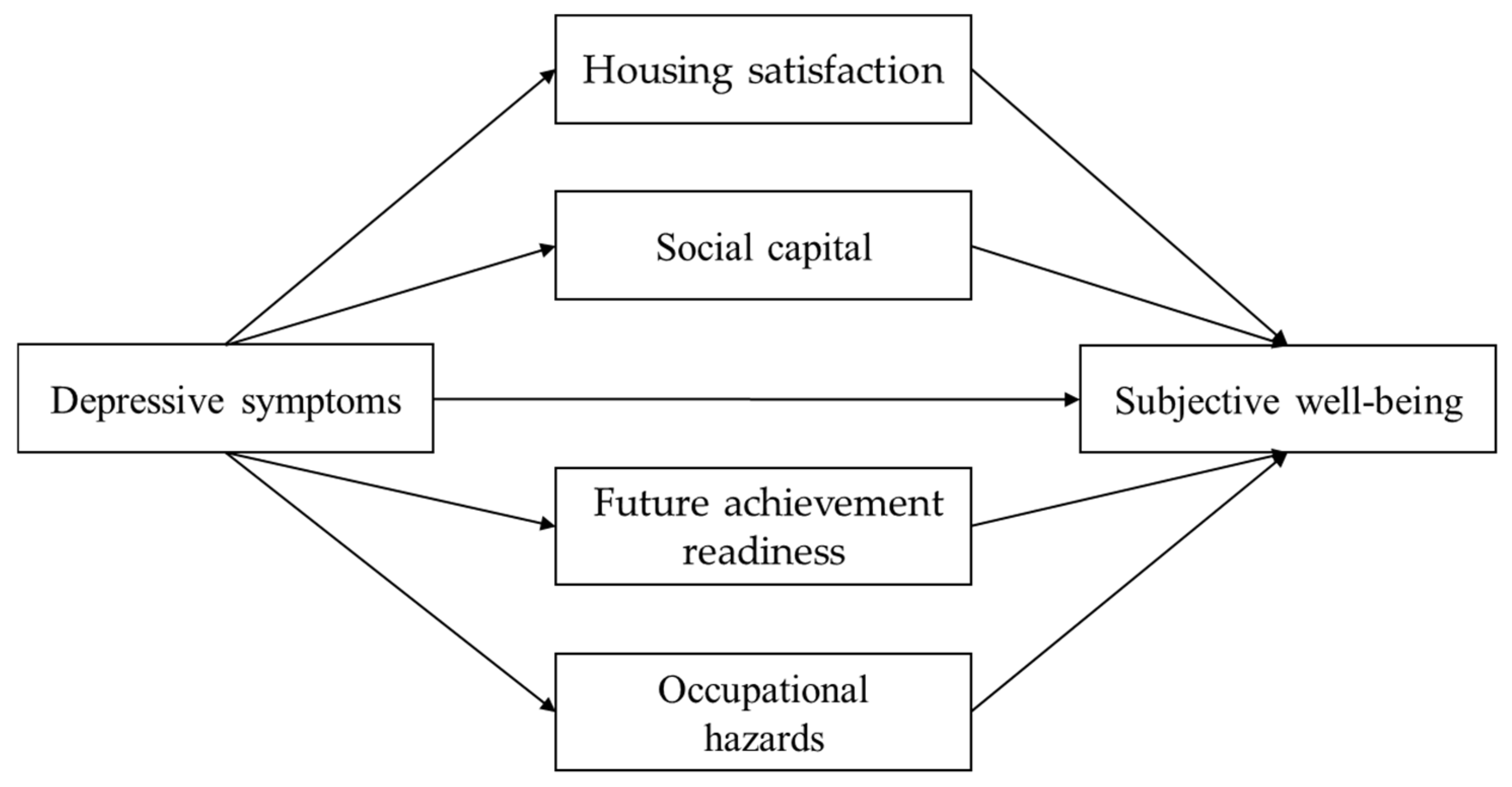 Healthcare 13 03189 g001