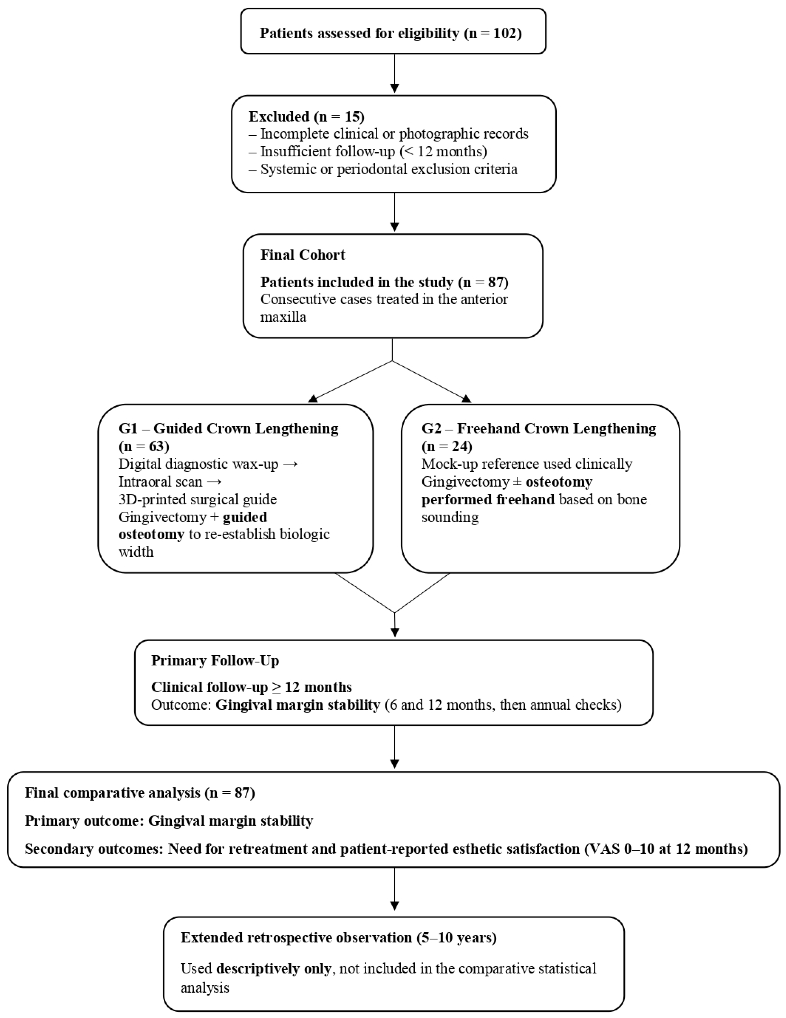 Healthcare 13 03194 g008
