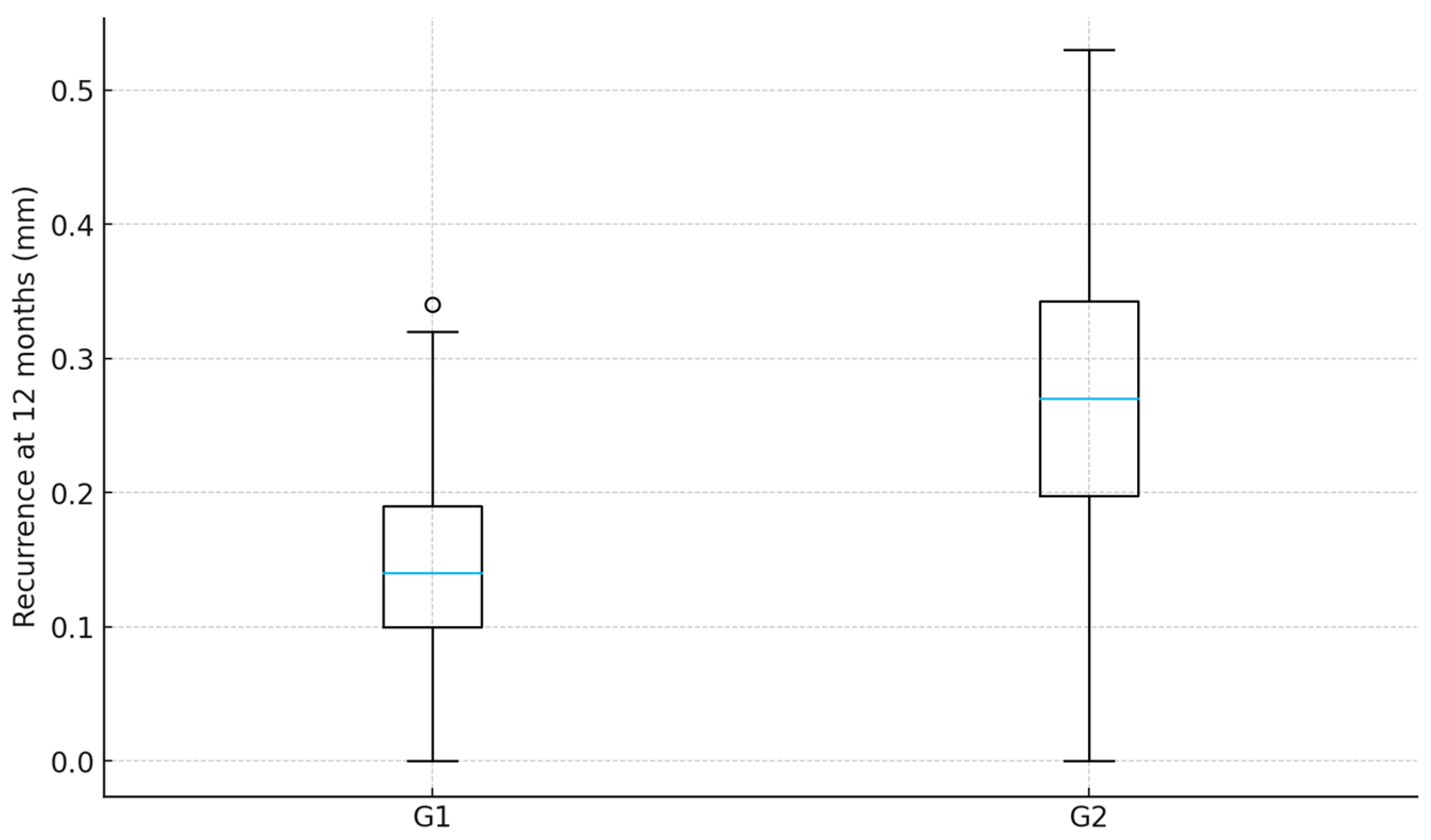 Healthcare 13 03194 g009