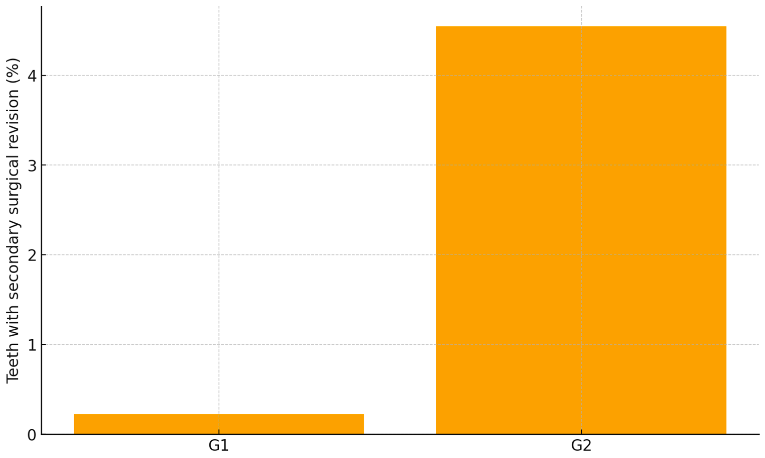 Healthcare 13 03194 g012