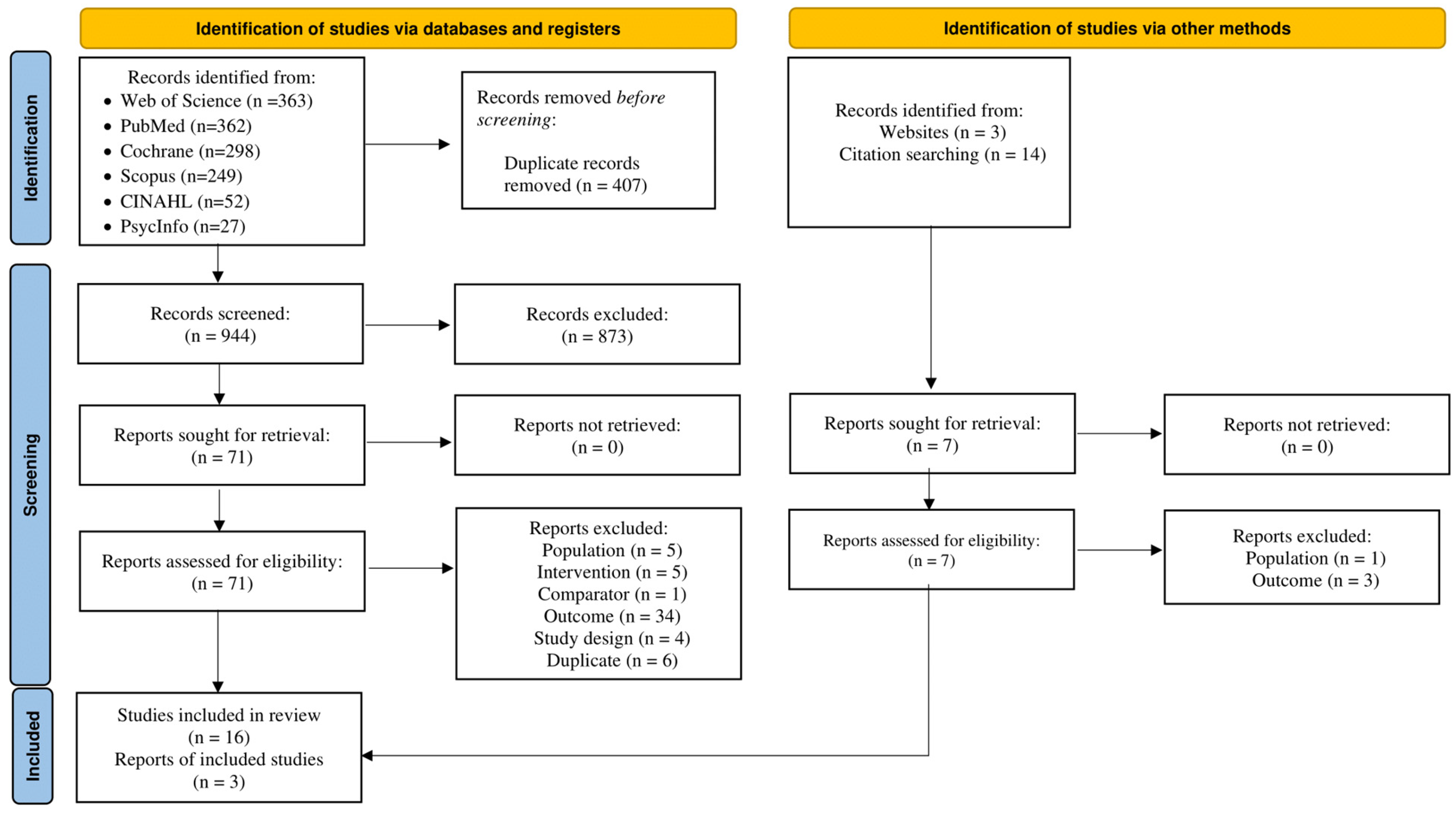 Healthcare 13 03198 g001