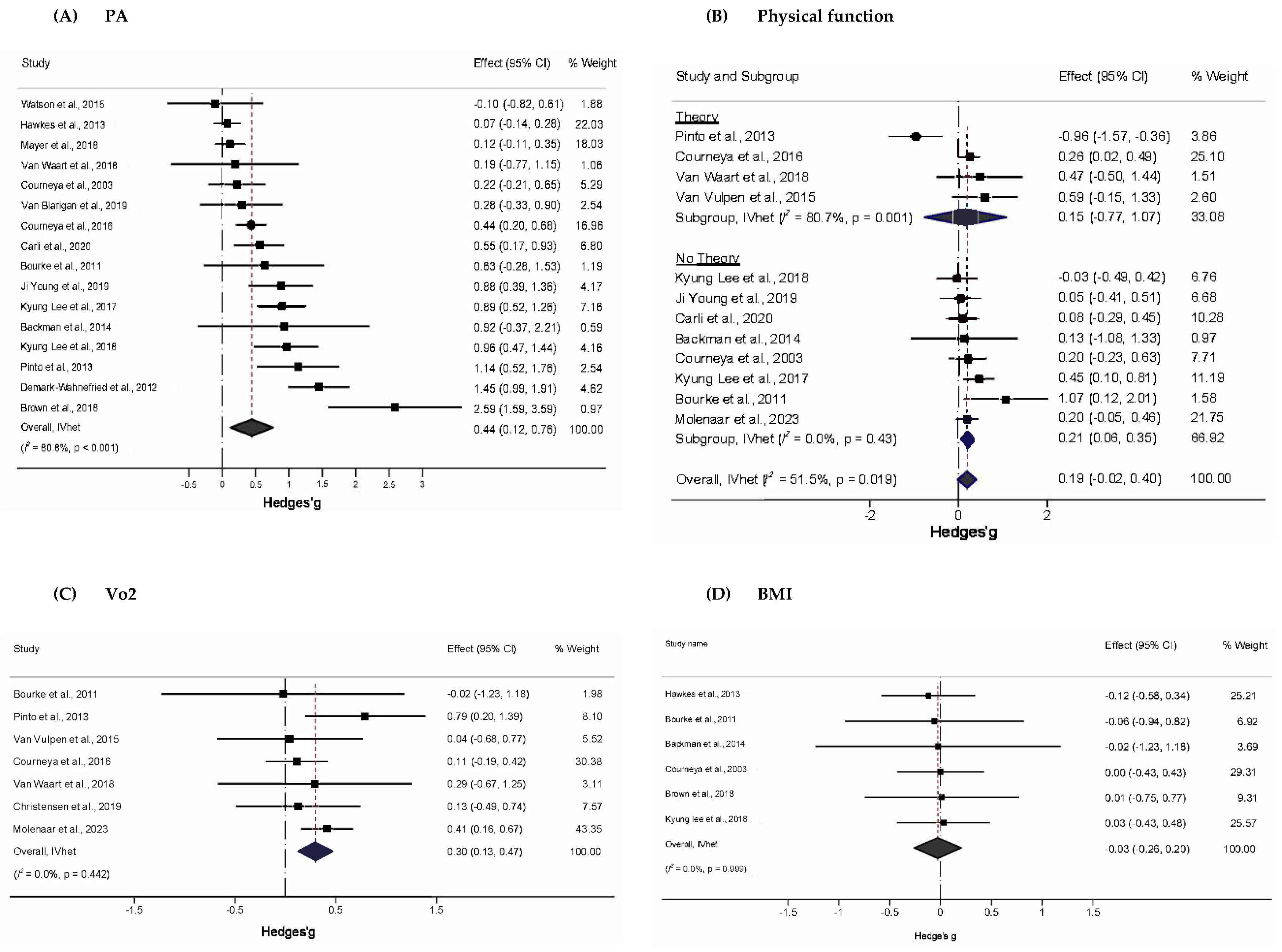 Healthcare 13 03198 g002