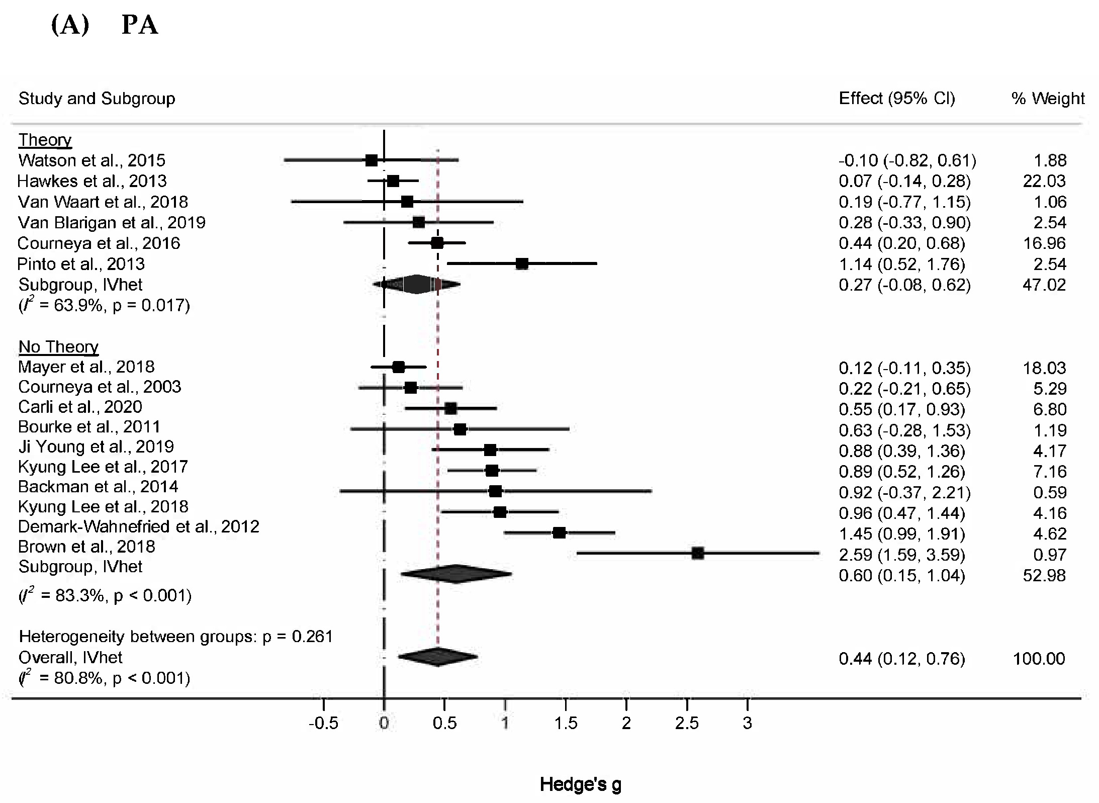 Healthcare 13 03198 g003a
