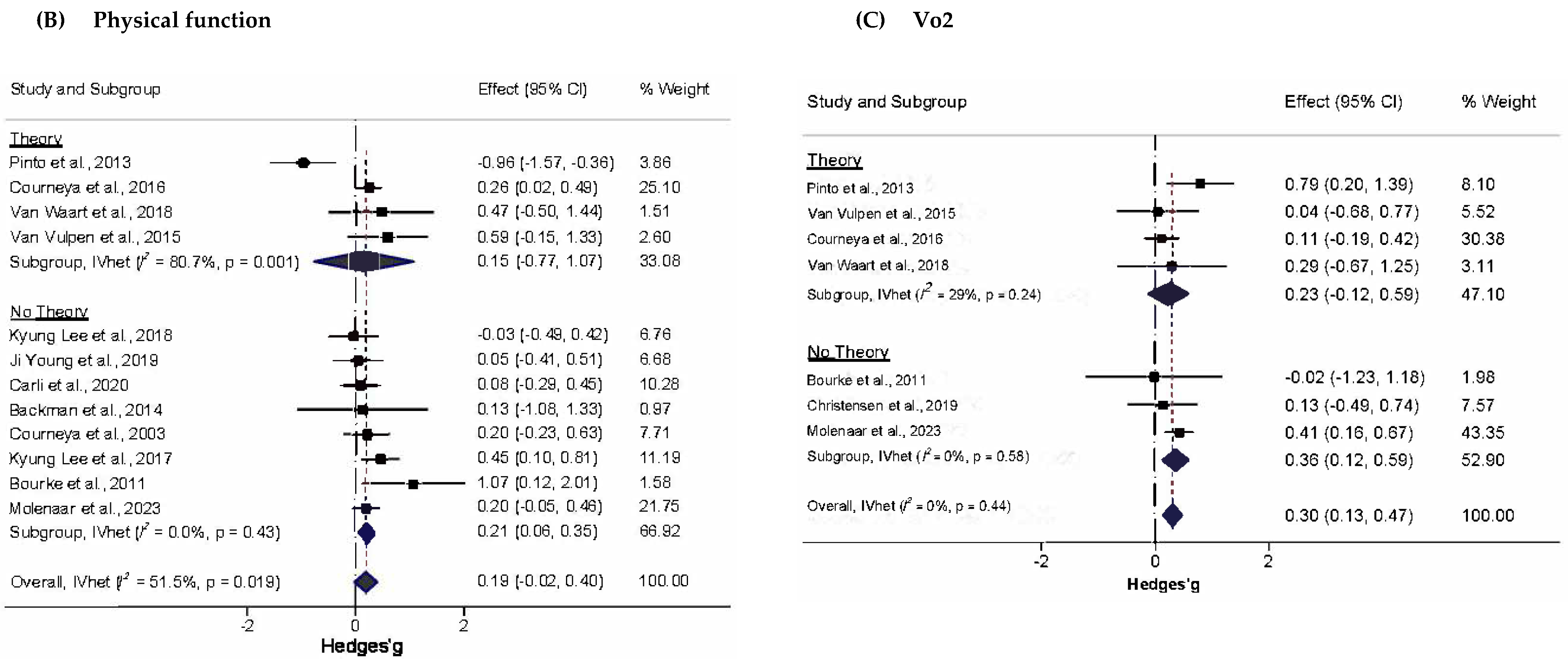 Healthcare 13 03198 g003b