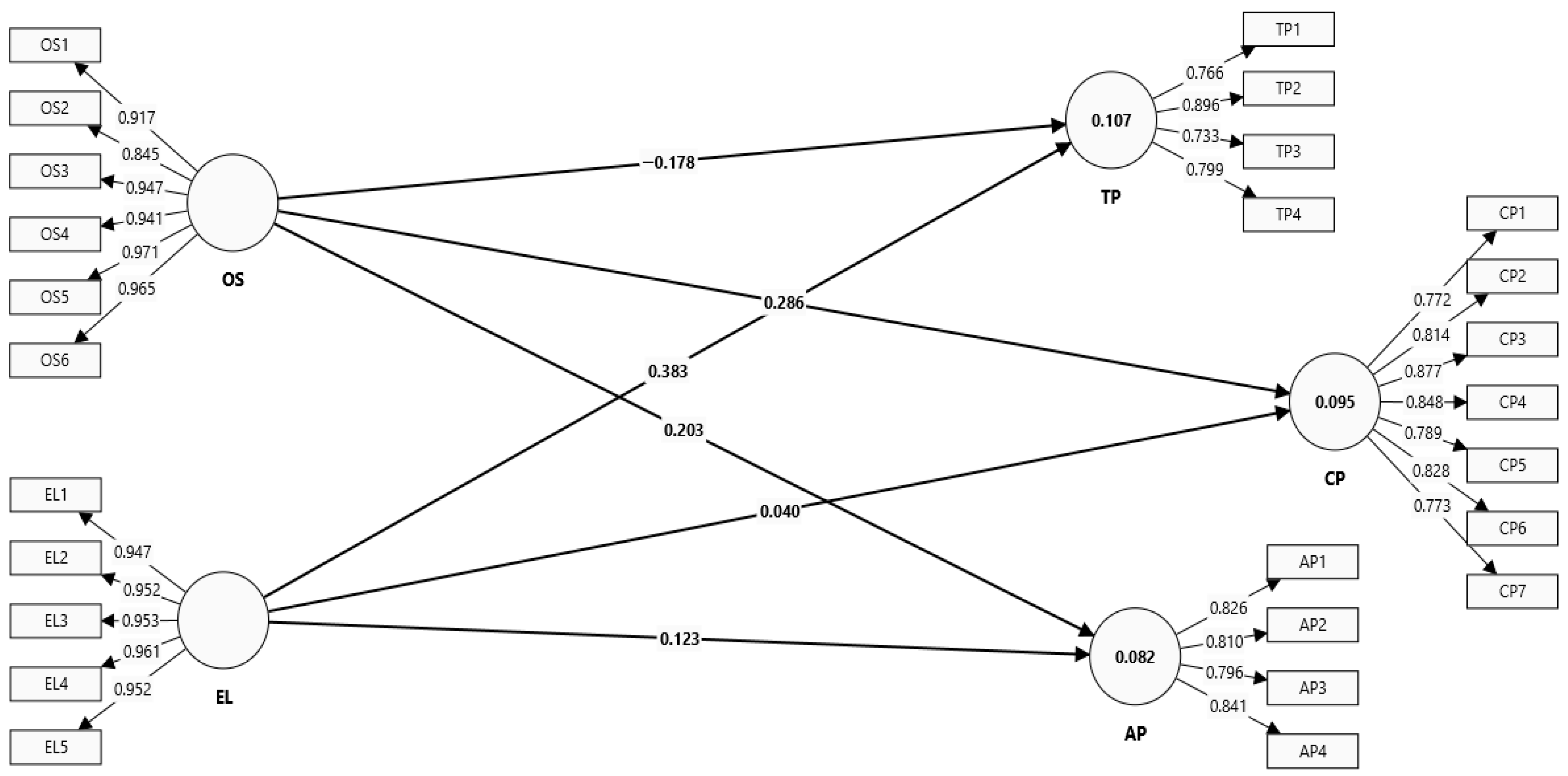 Healthcare 13 03205 g003 Healthcare 13 03205 g003