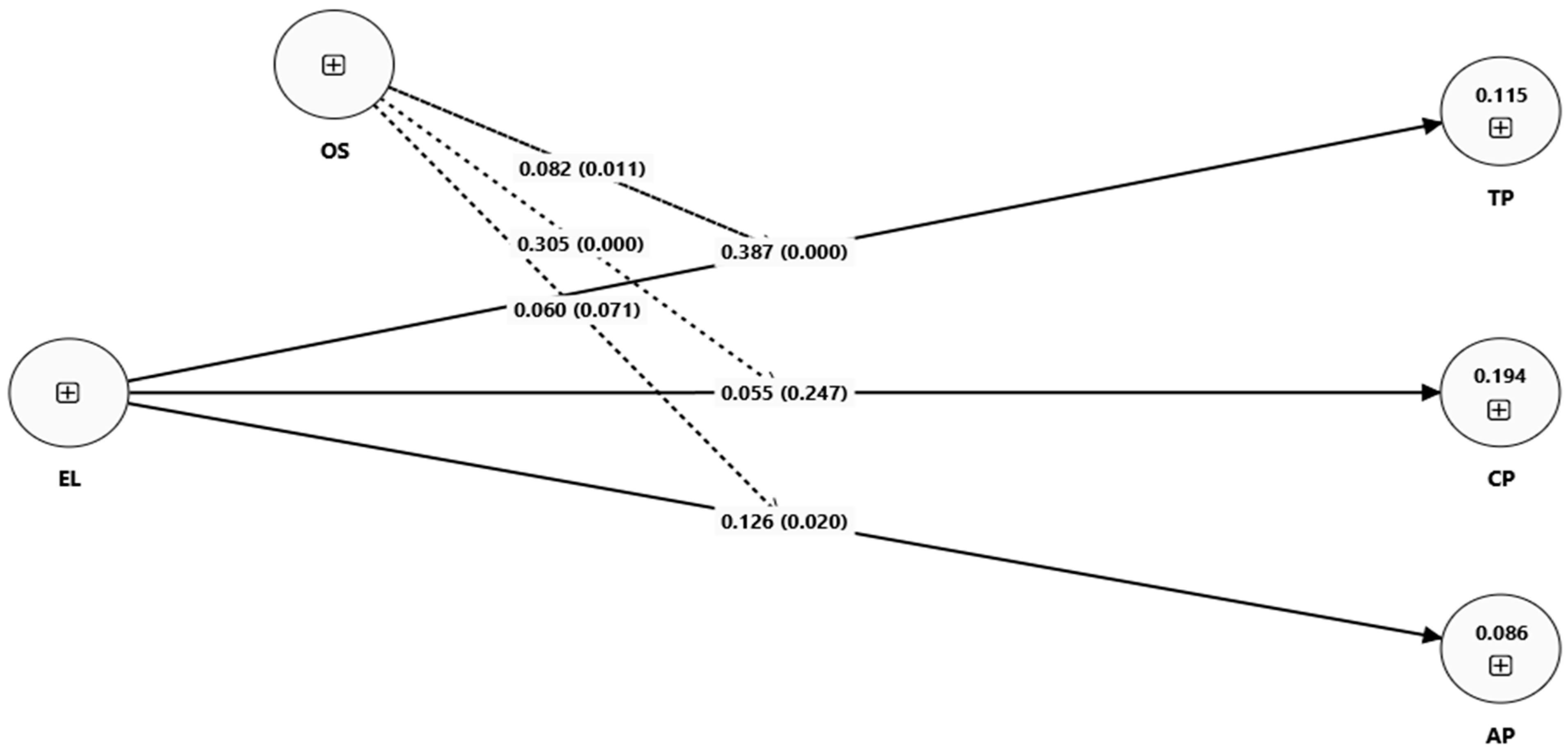 Healthcare 13 03205 g005 Healthcare 13 03205 g005