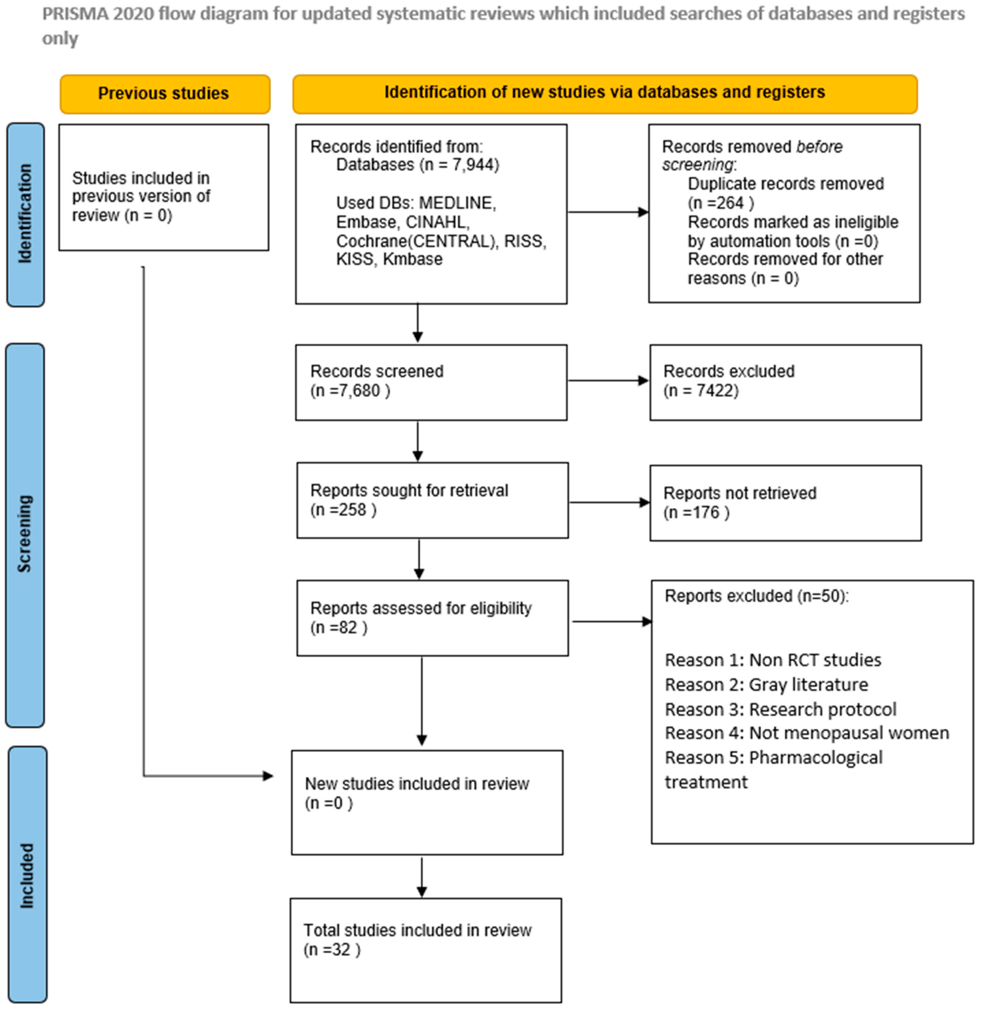 Healthcare 13 03206 g001 Healthcare 13 03206 g001