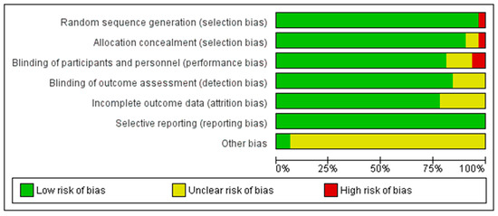 Healthcare 13 03206 g002a