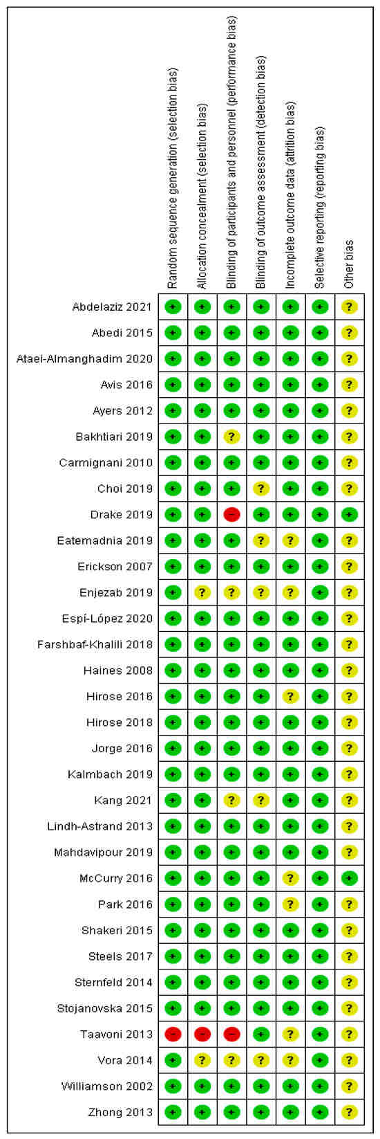Healthcare 13 03206 g002b