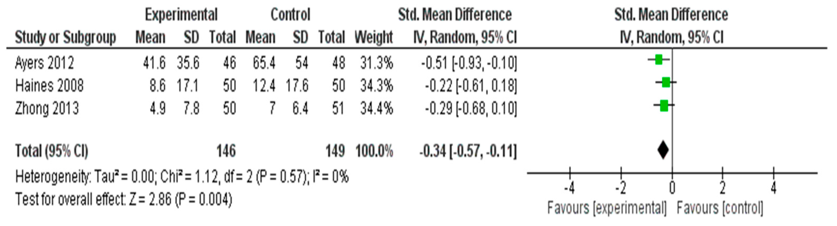 Healthcare 13 03206 g004 Healthcare 13 03206 g004