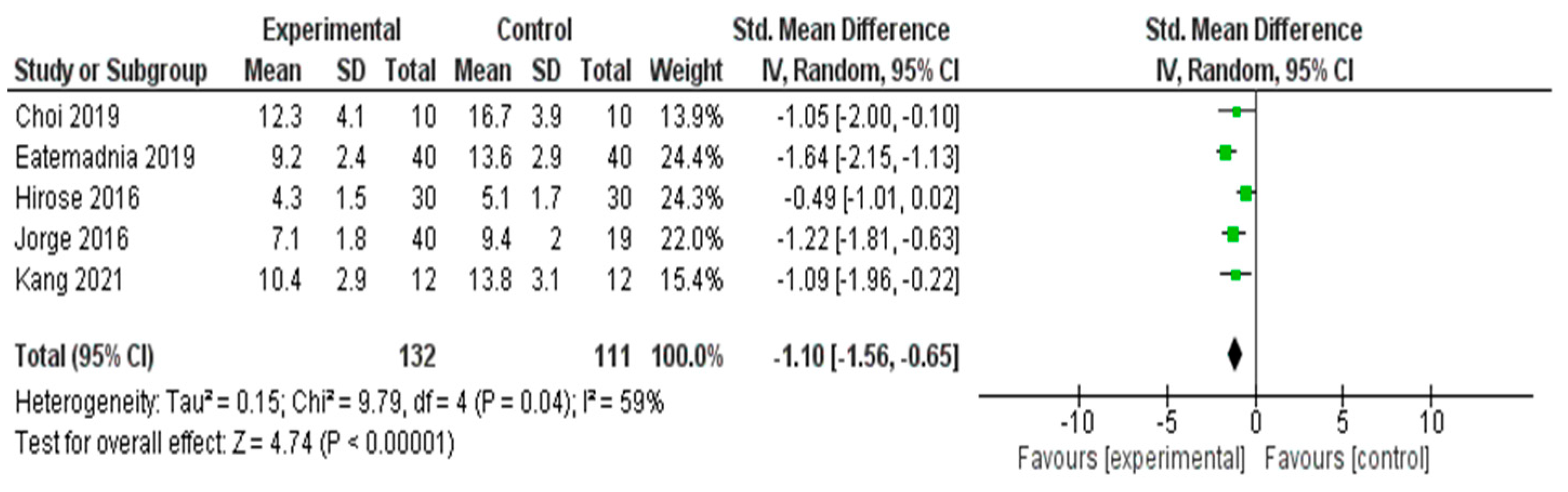 Healthcare 13 03206 g005 Healthcare 13 03206 g005