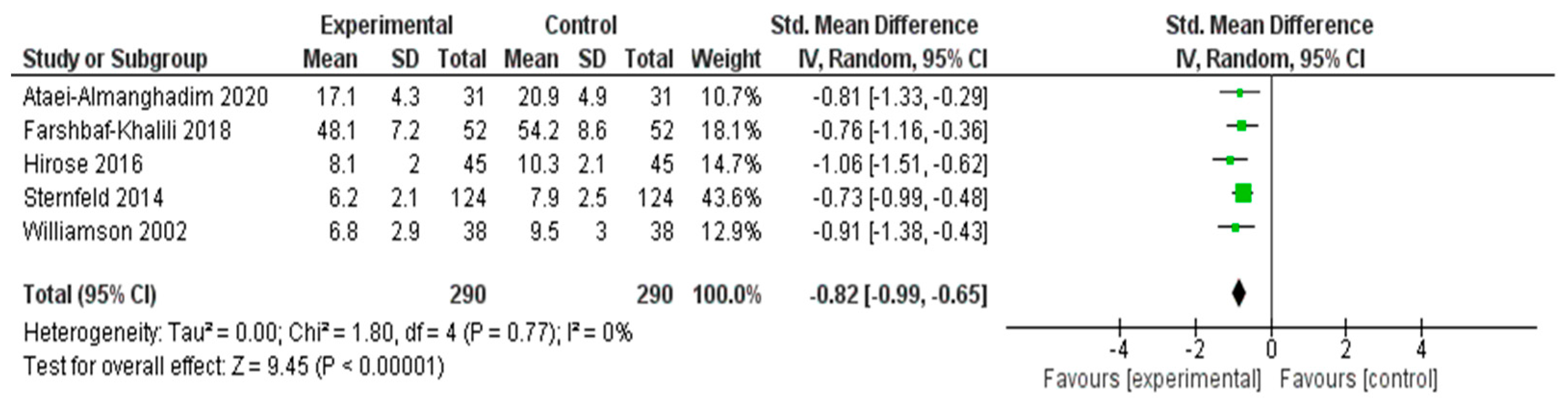 Healthcare 13 03206 g006 Healthcare 13 03206 g006
