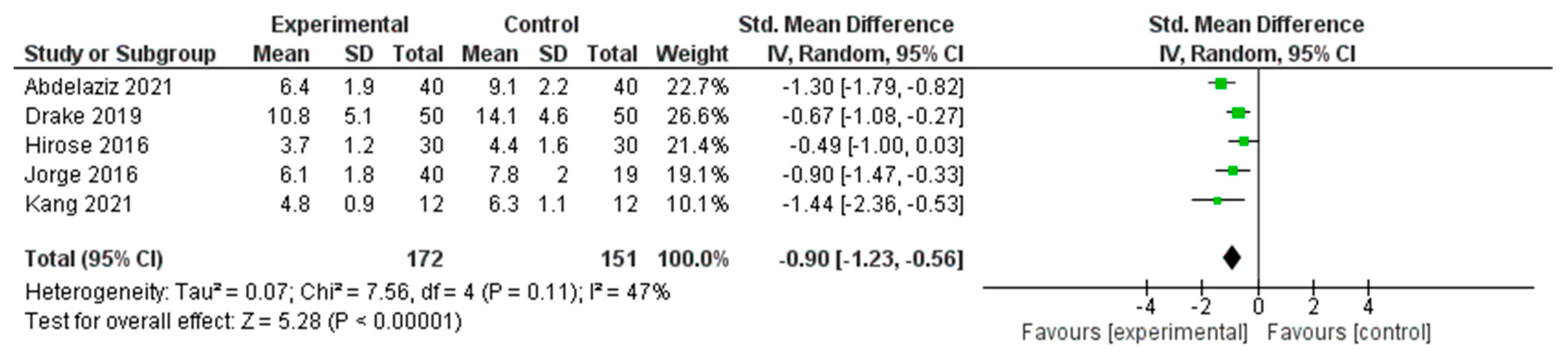 Healthcare 13 03206 g007 Healthcare 13 03206 g007
