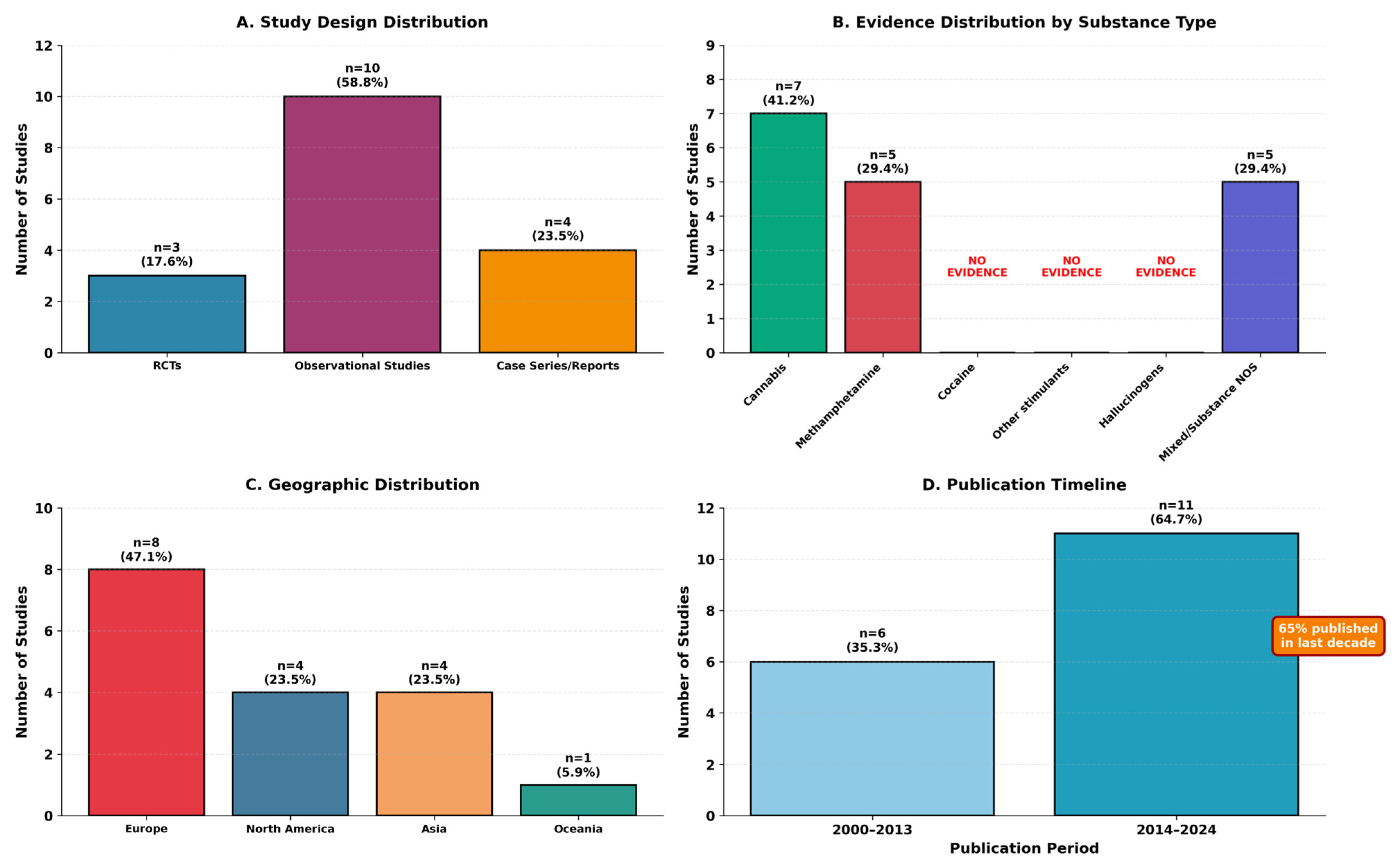 Healthcare 13 03210 g002