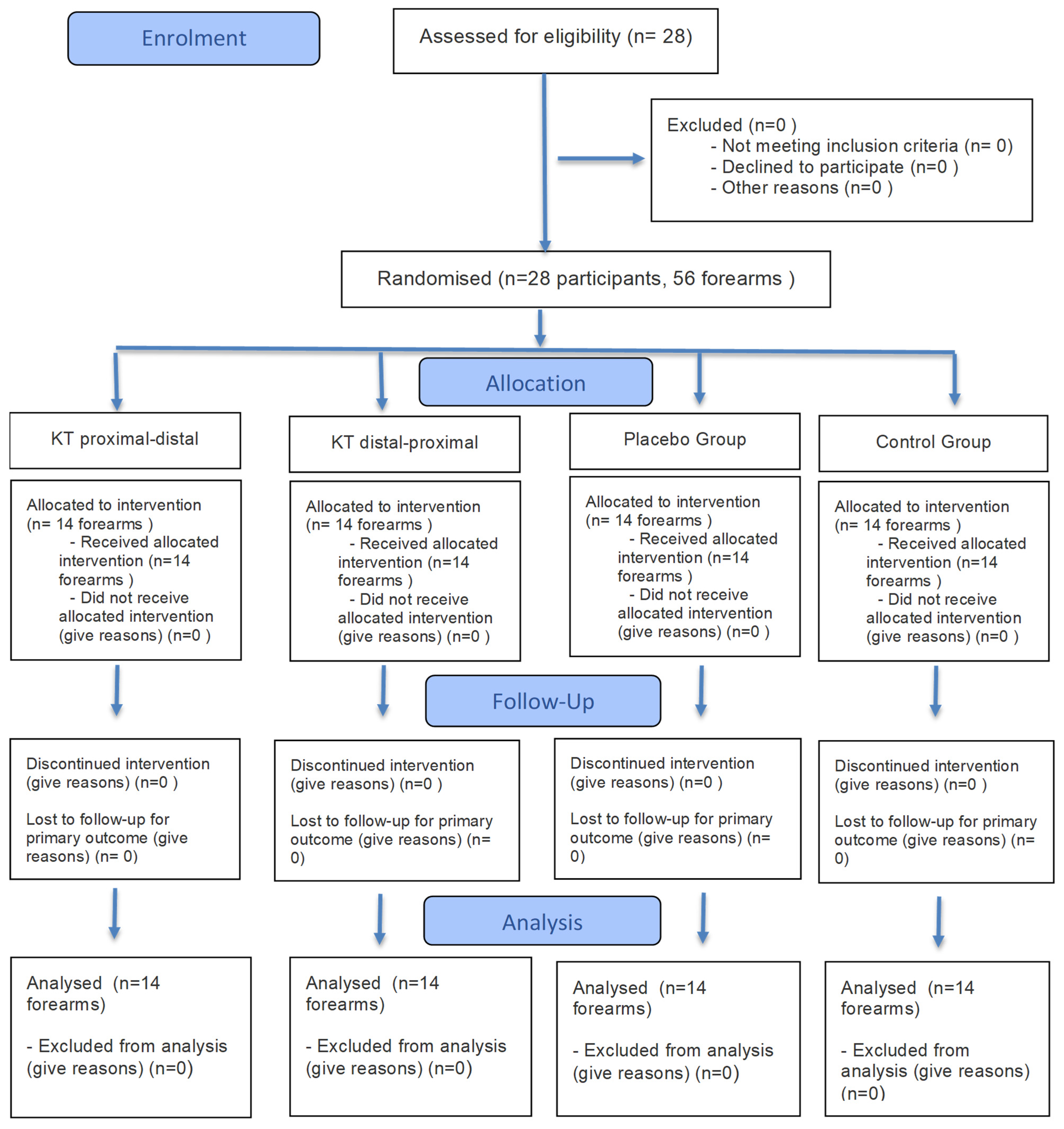 Healthcare 13 03211 g001