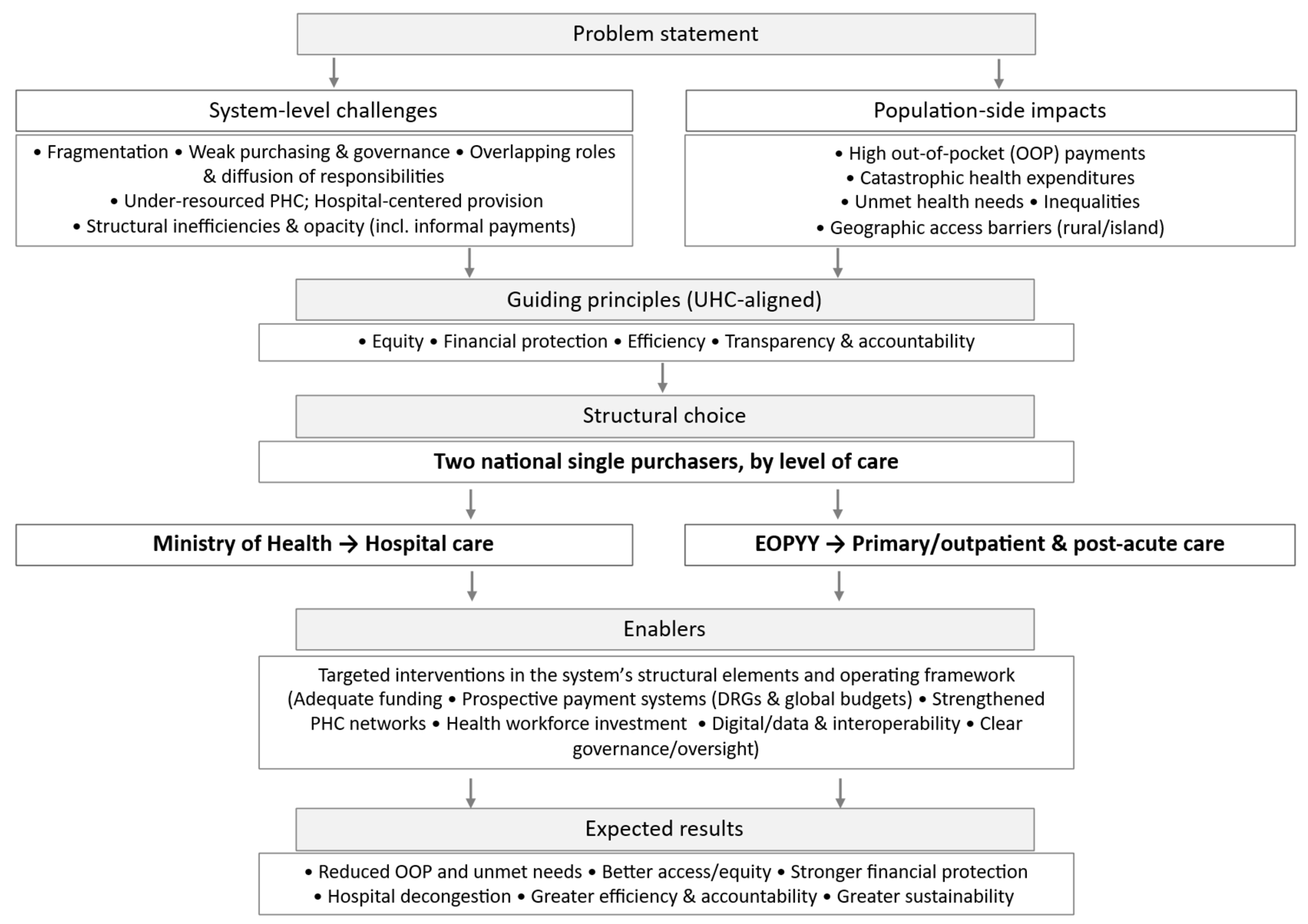 Healthcare 13 03213 g004