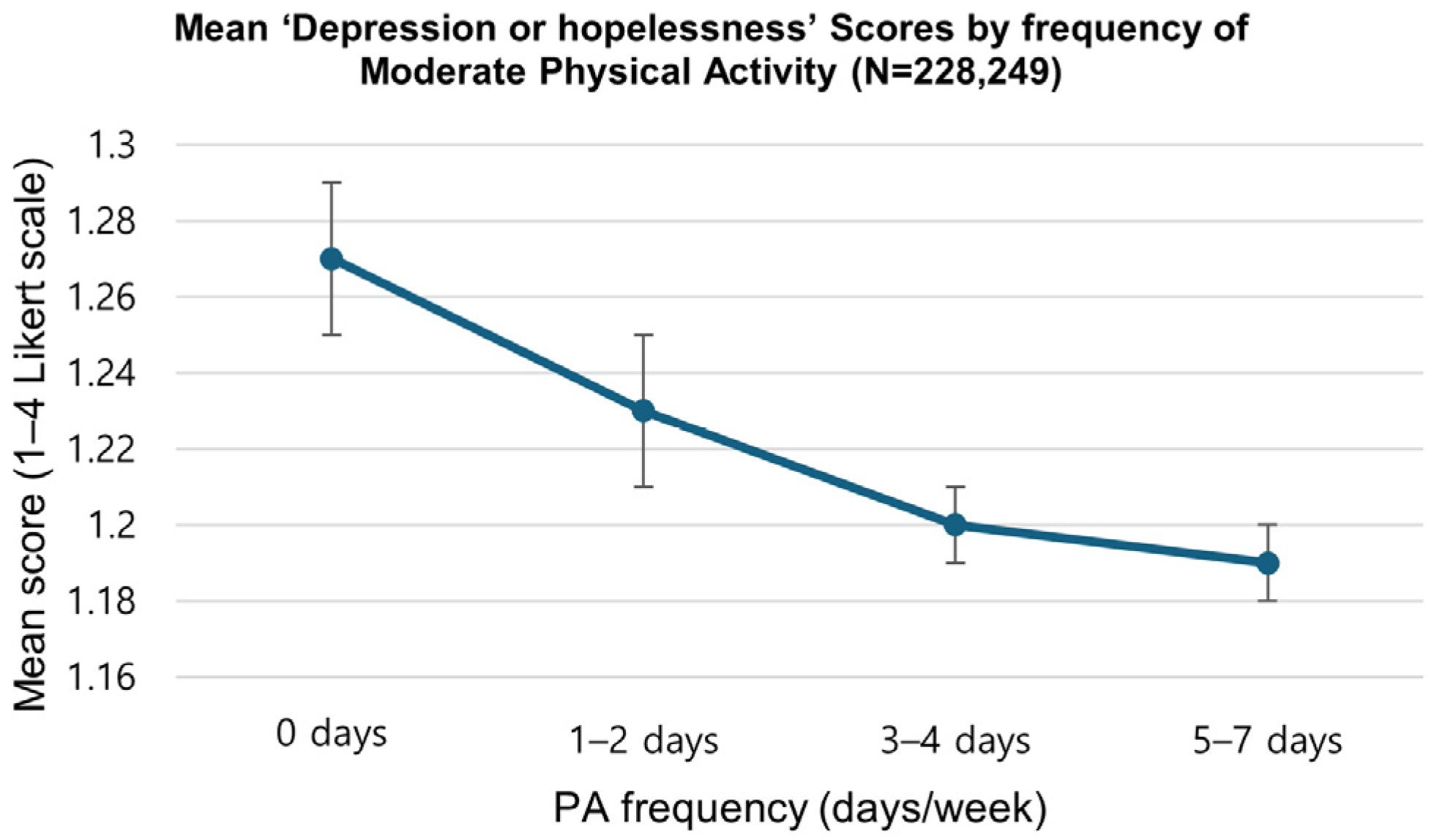 Healthcare 13 03221 g002