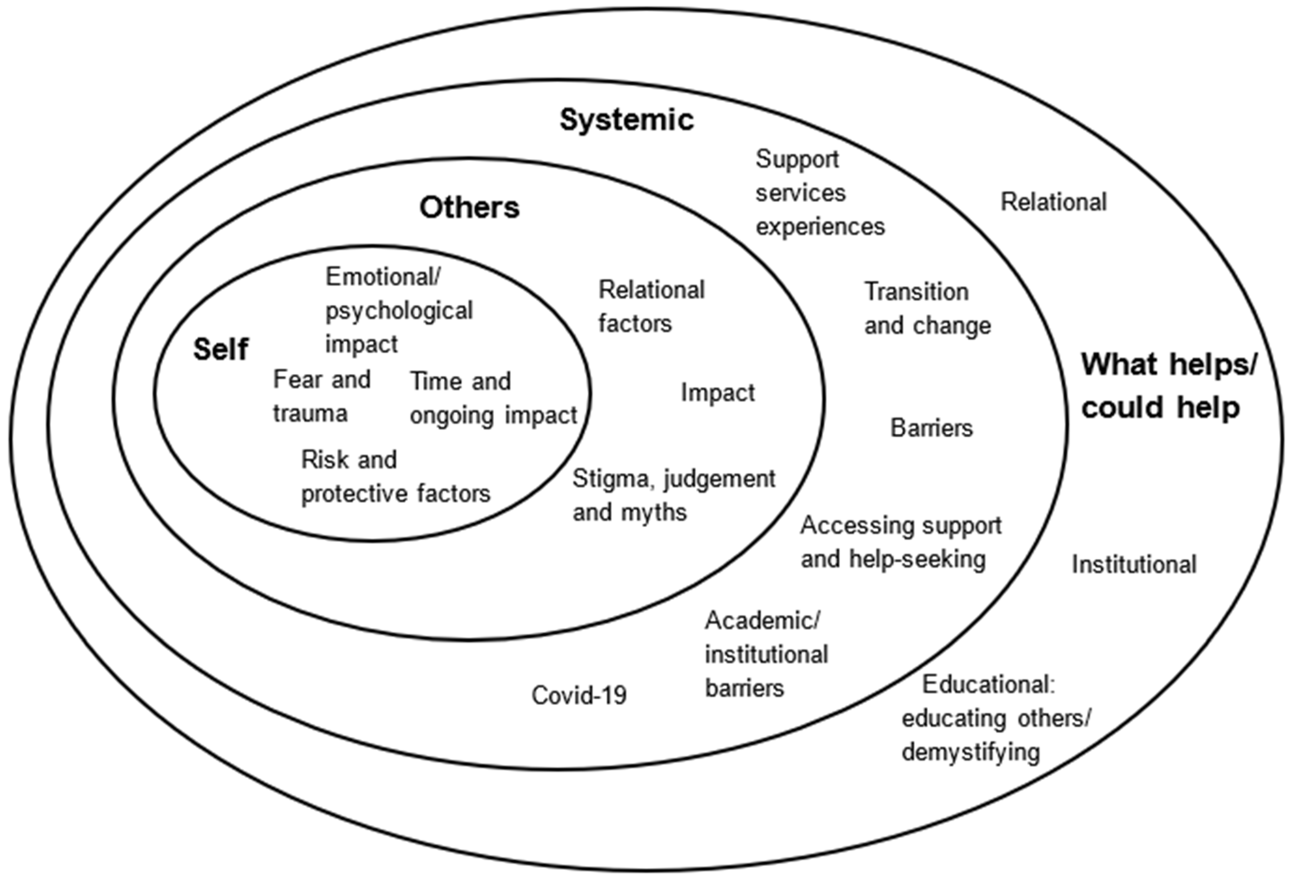 Healthcare 13 03222 g001