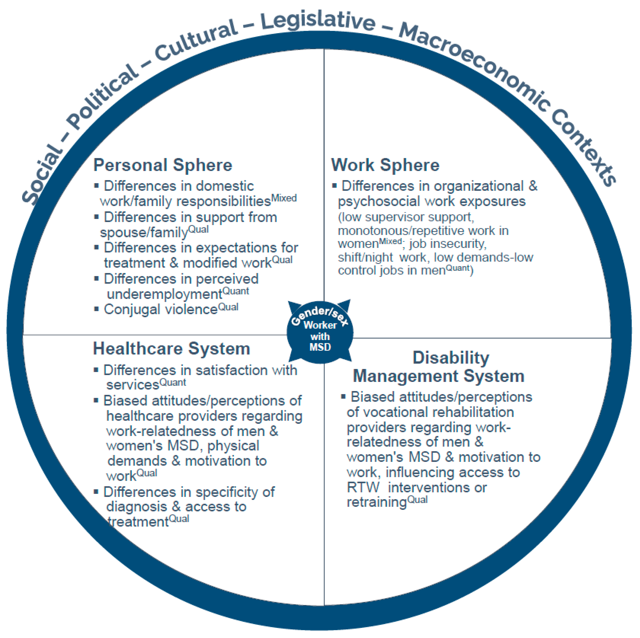 Healthcare 13 03228 g002