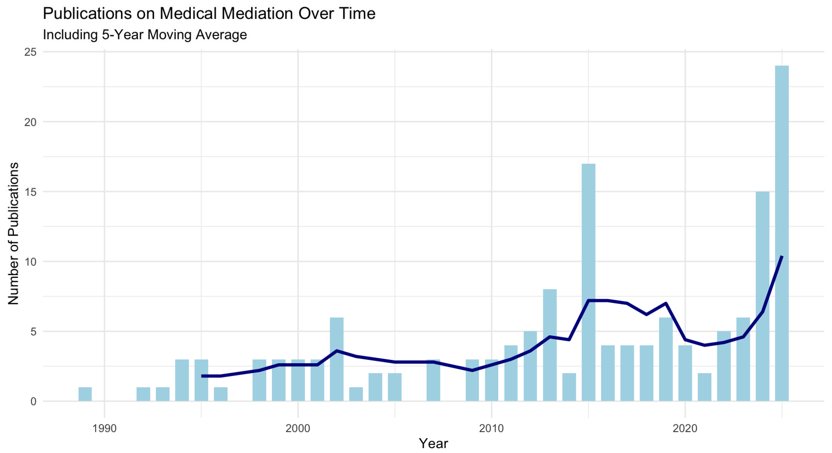 Healthcare 13 03235 g002