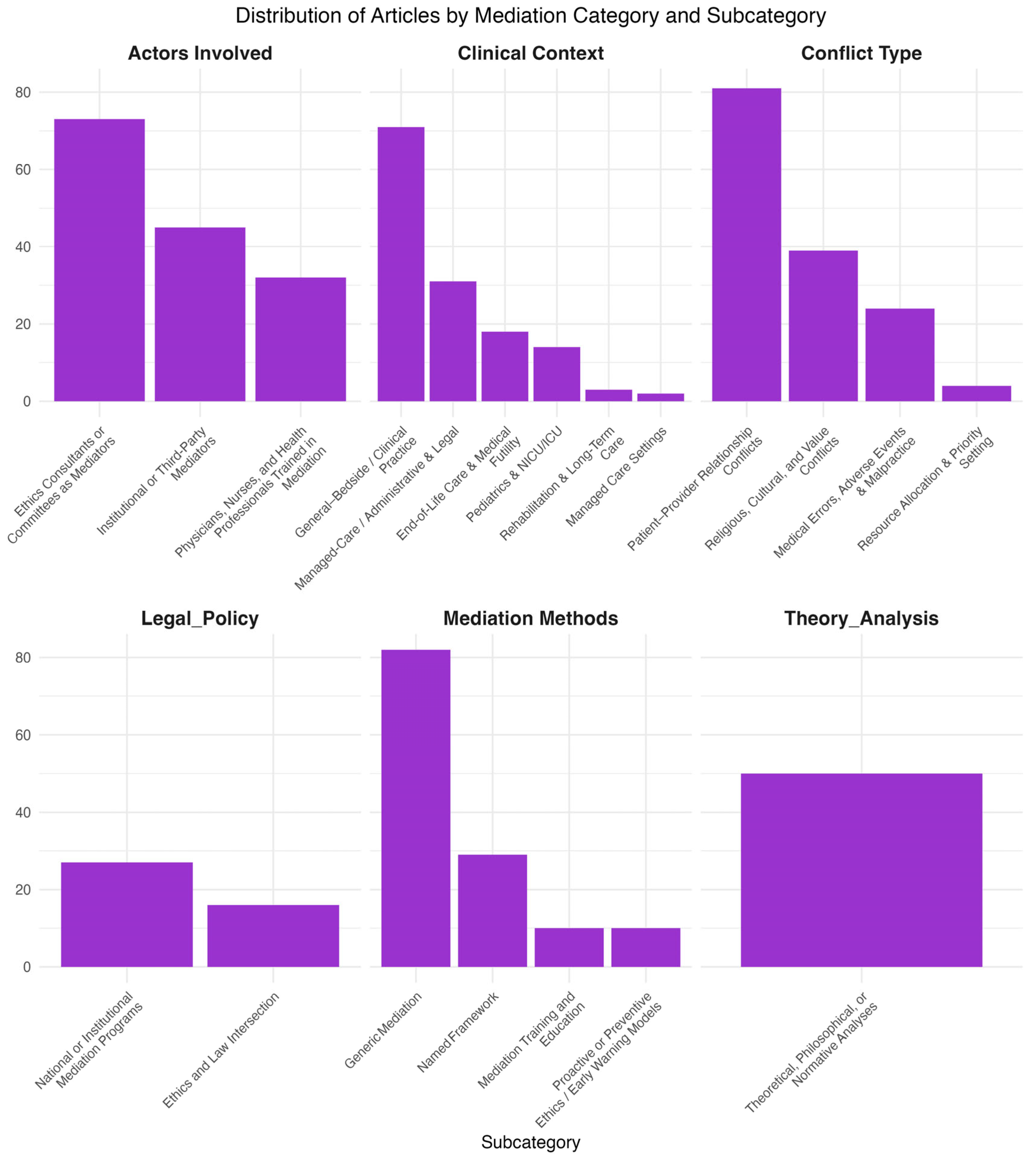 Healthcare 13 03235 g003
