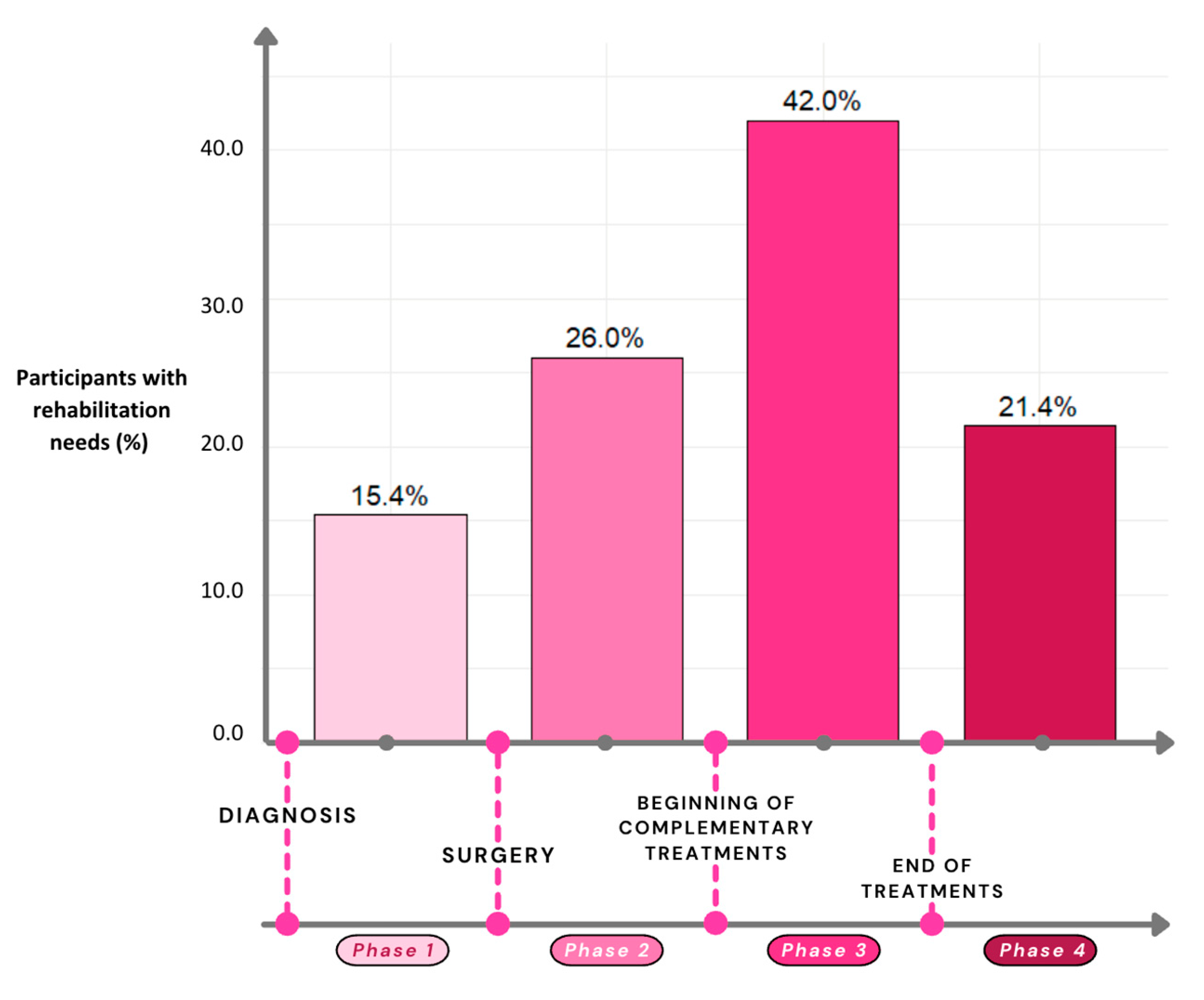 Healthcare 13 03239 g001