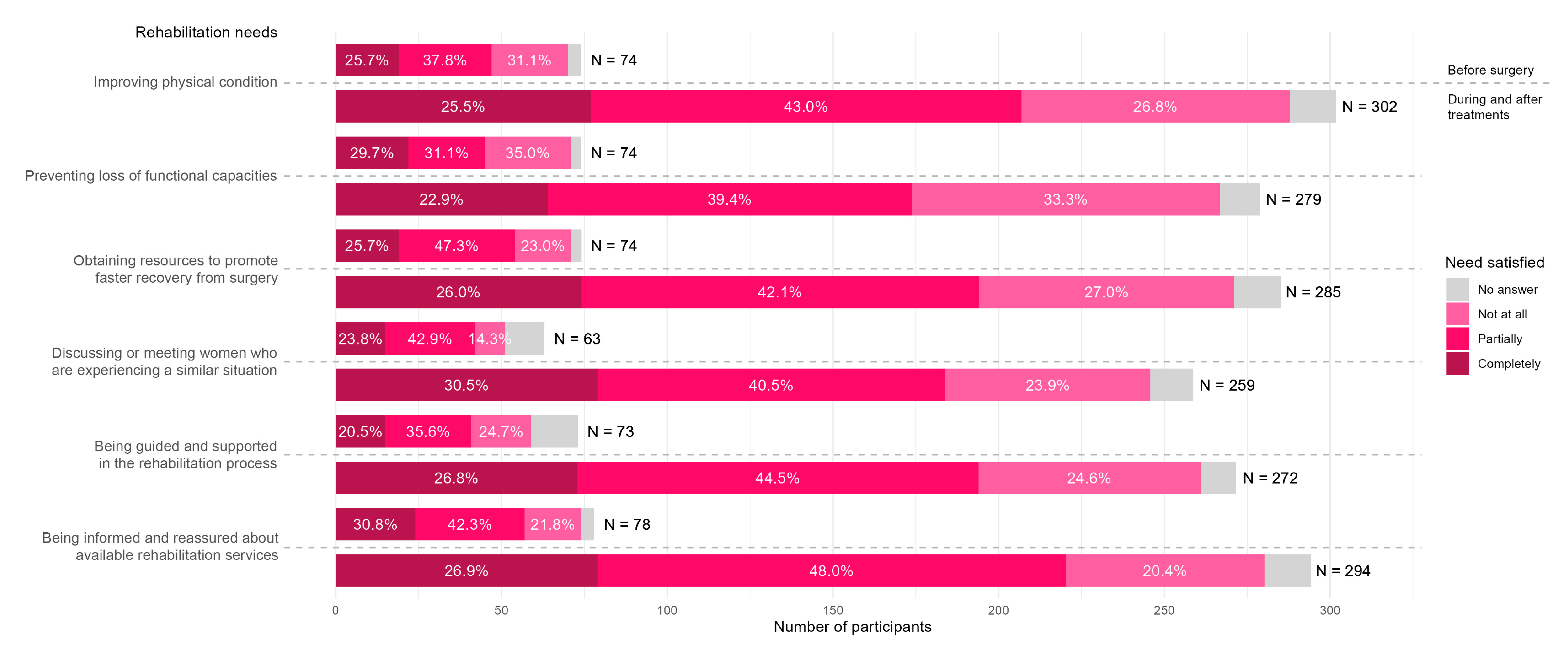 Healthcare 13 03239 g002