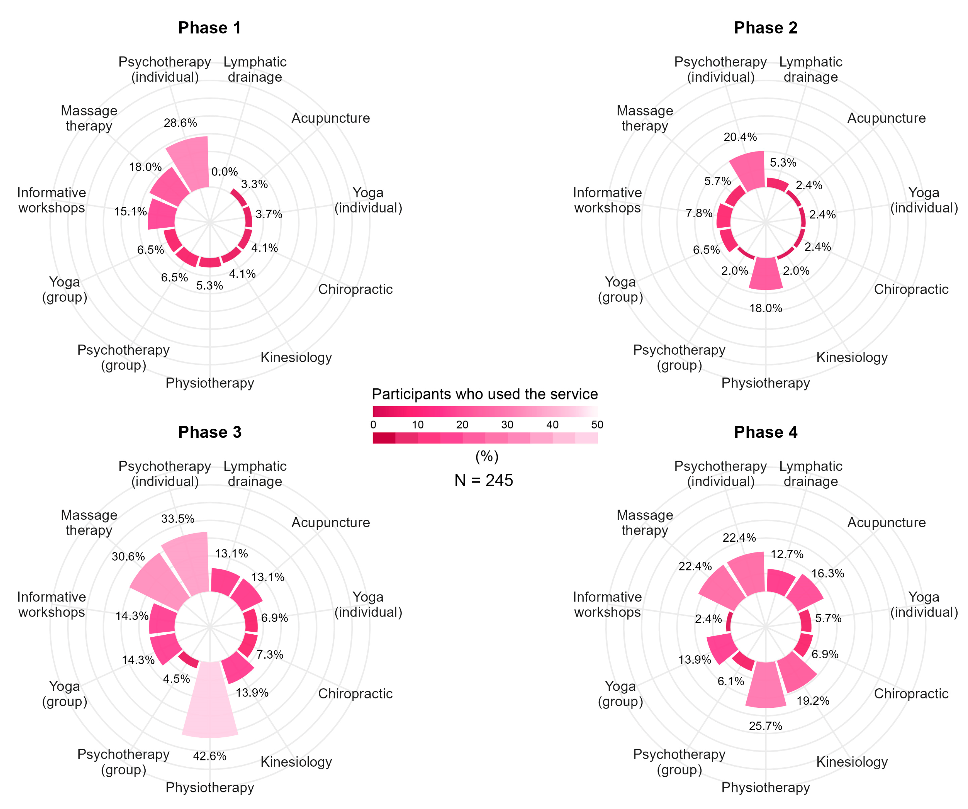 Healthcare 13 03239 g003